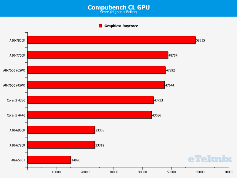 kaveri_compubench_gpu_2