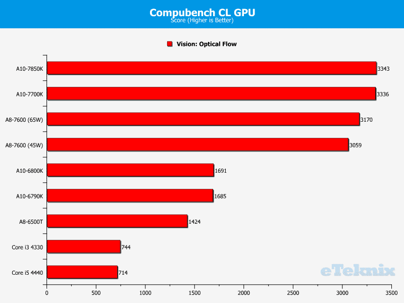 kaveri_compubench_gpu_3