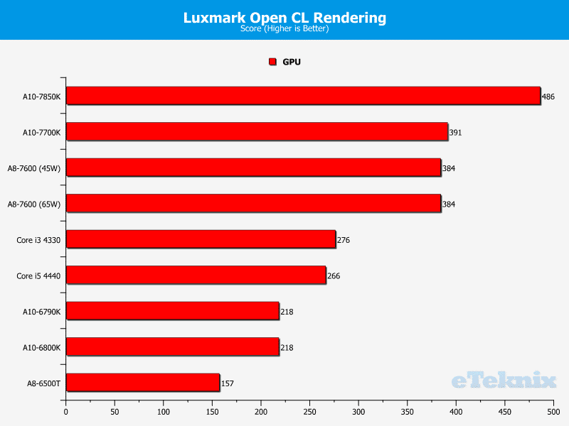 kaveri_luxmark_1