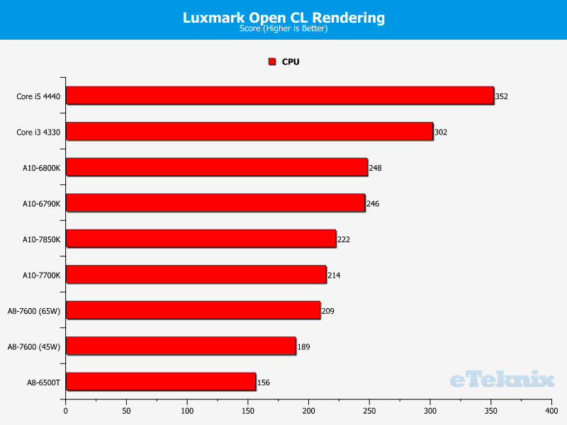 kaveri_luxmark_2