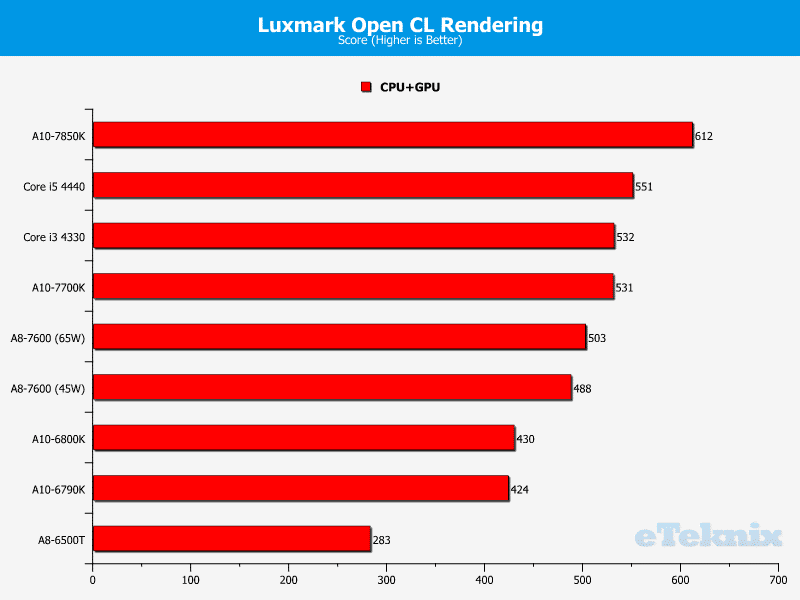 kaveri_luxmark_3