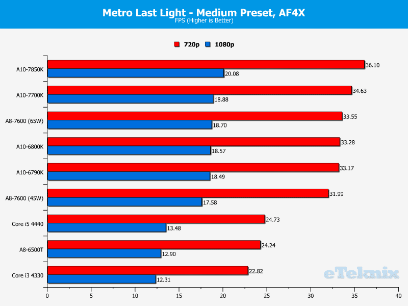 kaveri_metrolastlightv2