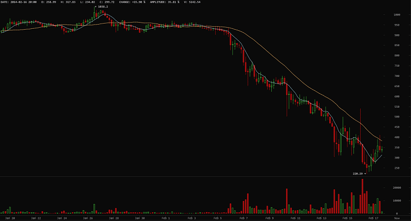 mt_gox_bitcoin_price