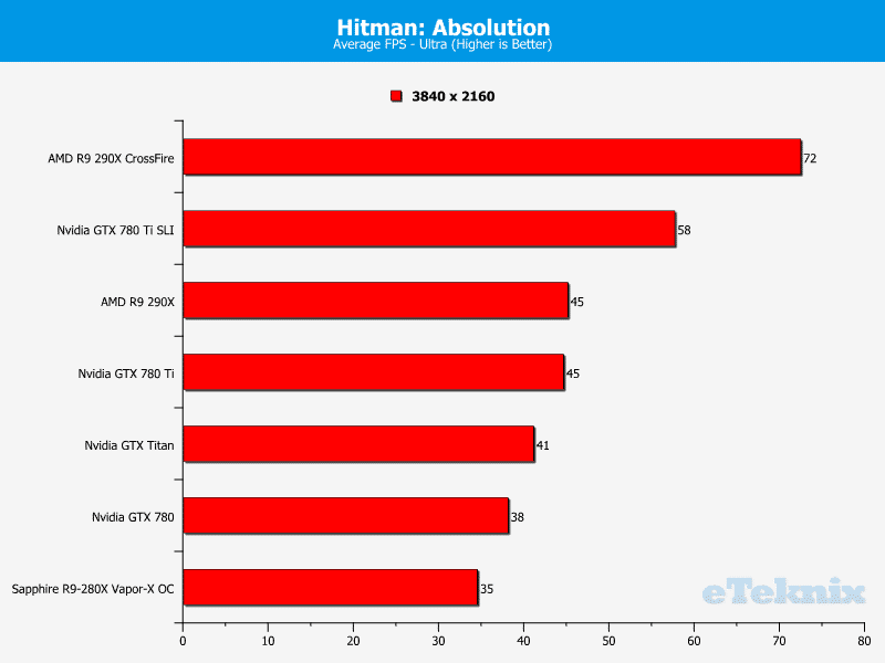 4K_SLI_CFX_HitmanAbsolution