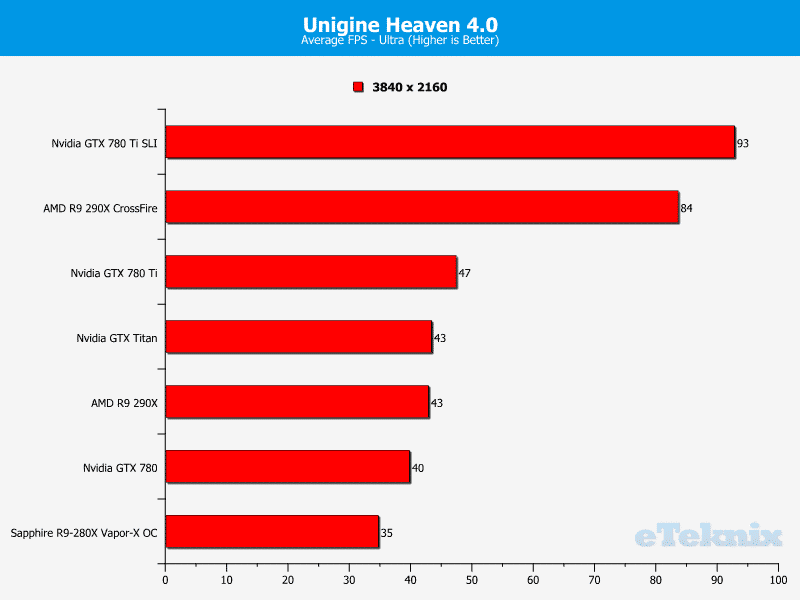 4K_SLI_CFX_Ung