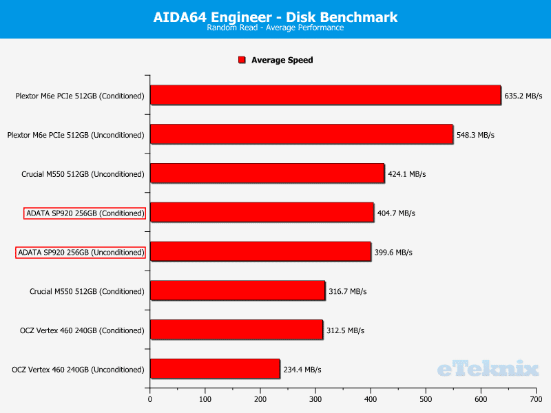 ADATASP920_AIDA64_Comp