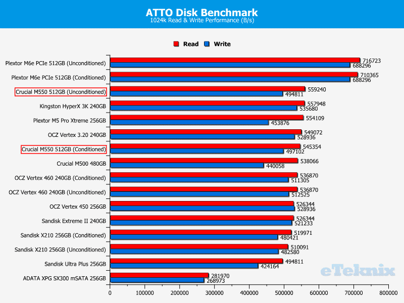 CrucialM550_ATTO_Bar