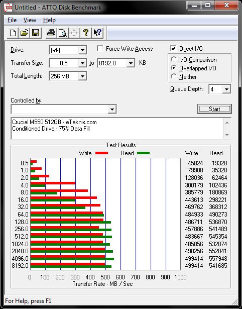 CrucialM550_Cond_ATTO_75