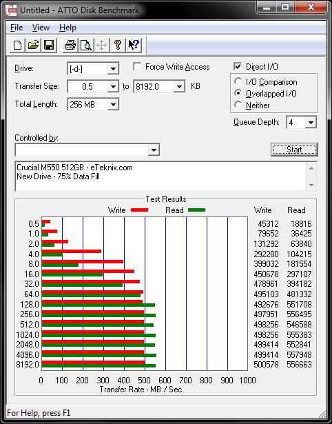 CrucialM550_New_ATTO_75