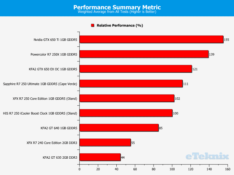 HIS R7 250 iCooler Boost Clock summary