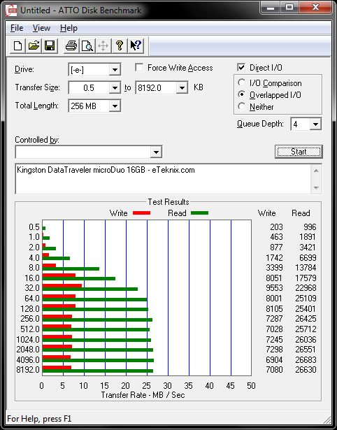 Kingston_microDuo_ATTO