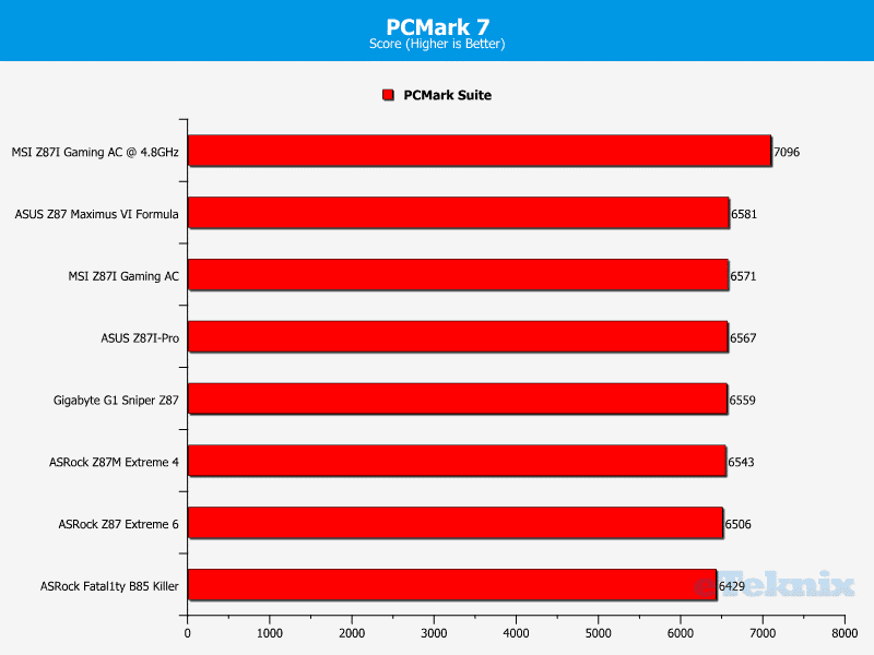 MSI_Z87I_Gaming_PCMark7