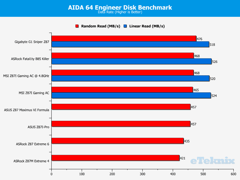 MSI_Z87I_Gaming_SATA