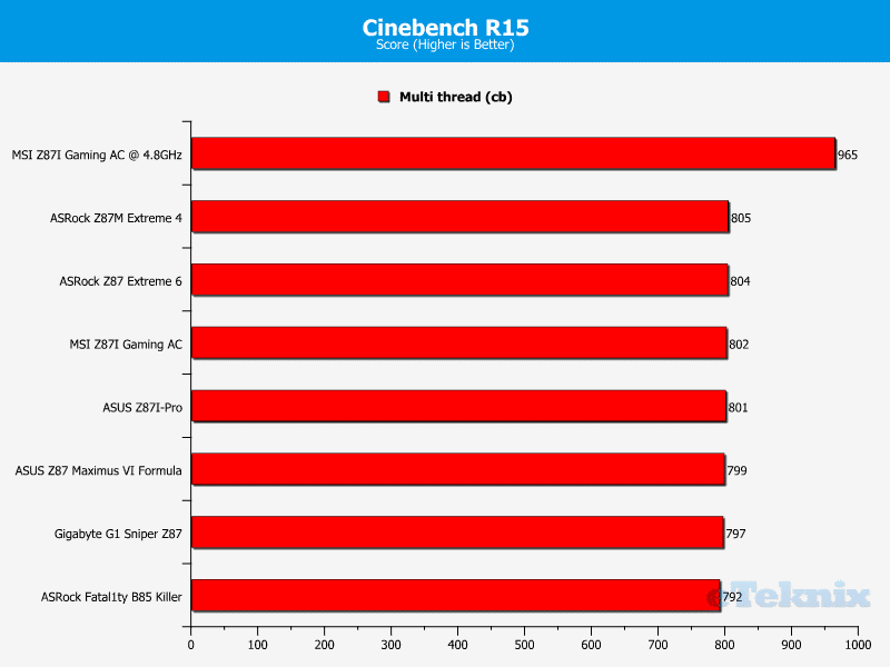 MSI_Z87I_Gaming_cinebench