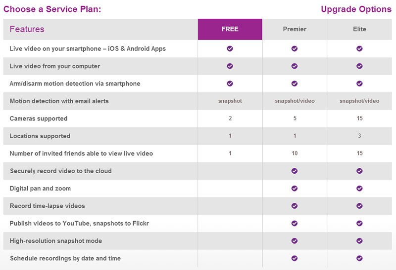 NetgearVueZone_Plans