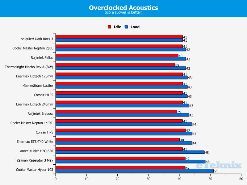 OC acoustics 29-03-2014