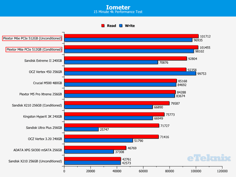 Plextor_M6e_Iometer_Bar