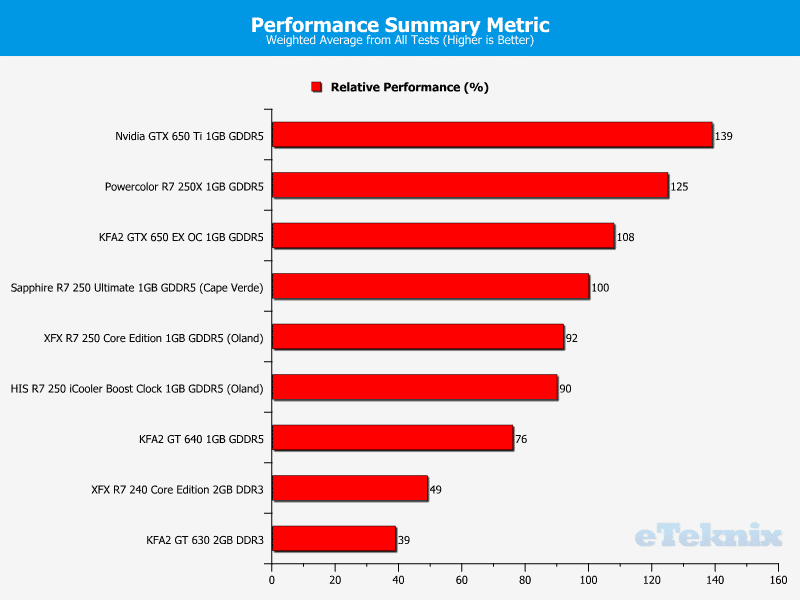 Sapphire_R7250_Ultimate_summary