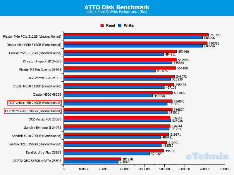 Vertex460_ATTO_Bar2