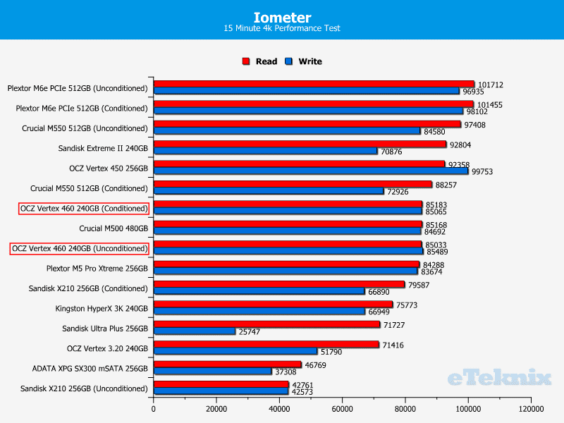 Vertex460_Iometer_Bar2