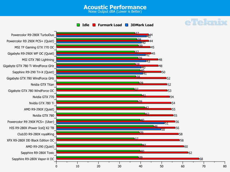 powercolor_290x_pcs_acoustics