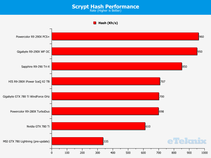 powercolor_290x_pcs_scrypt