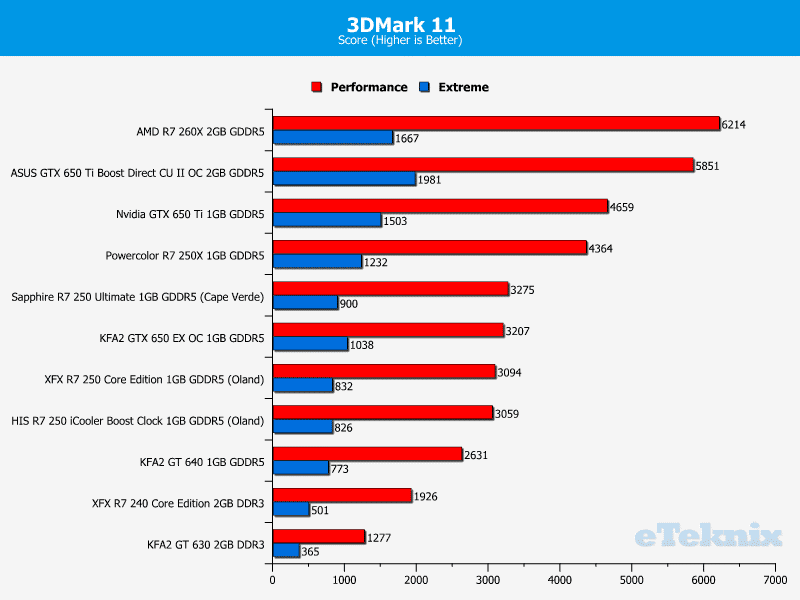 powercolor_r7250x_3dmark11