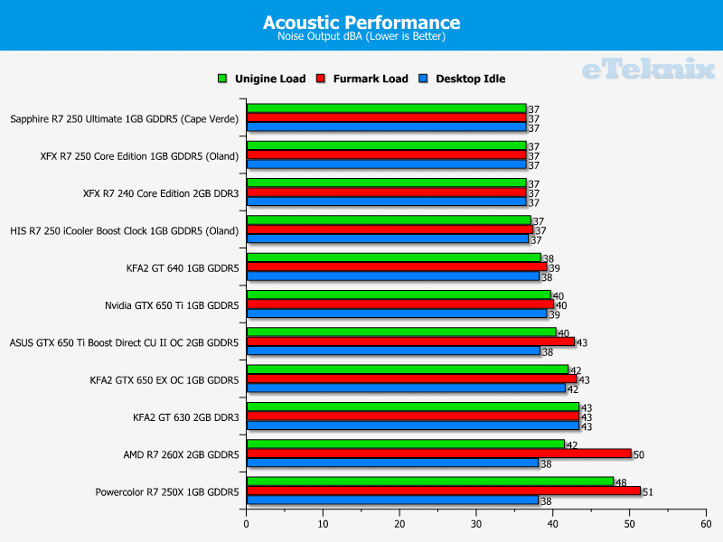 powercolor_r7250x_acoustics