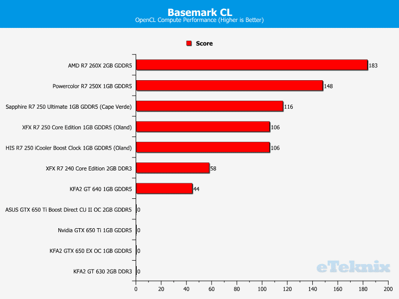 powercolor_r7250x_basemark