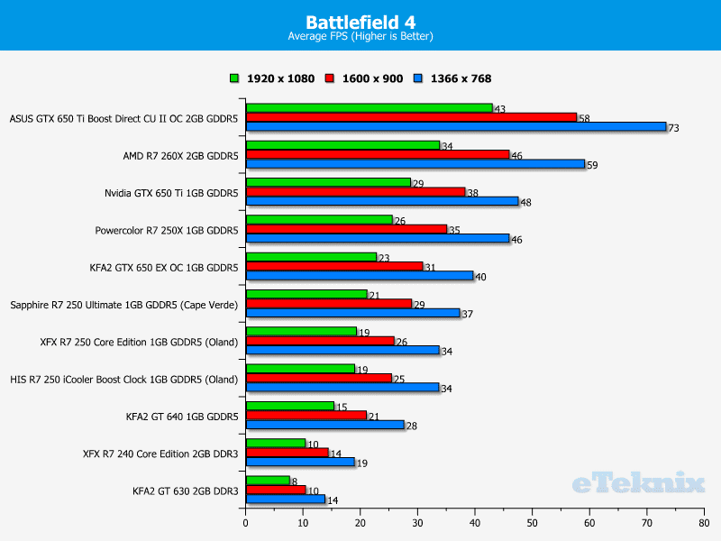 powercolor_r7250x_bf4