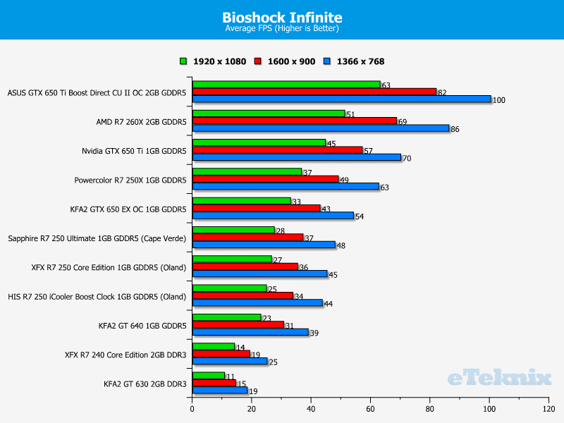 powercolor_r7250x_bioshock