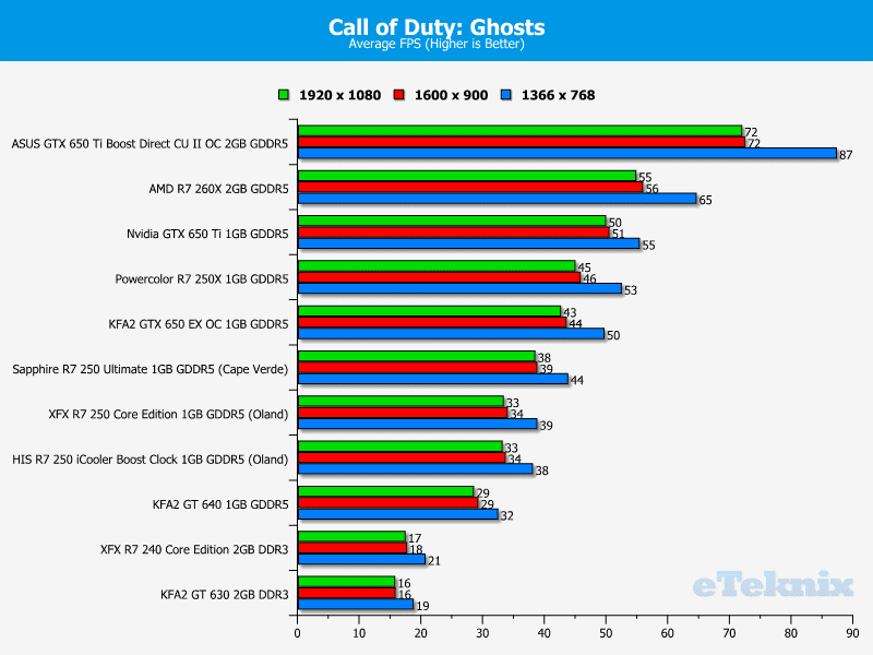 powercolor_r7250x_cod