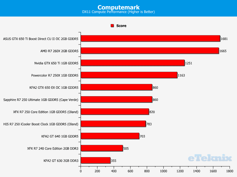 powercolor_r7250x_computemark