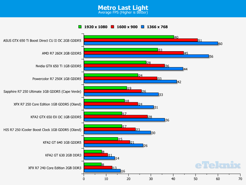 powercolor_r7250x_metro