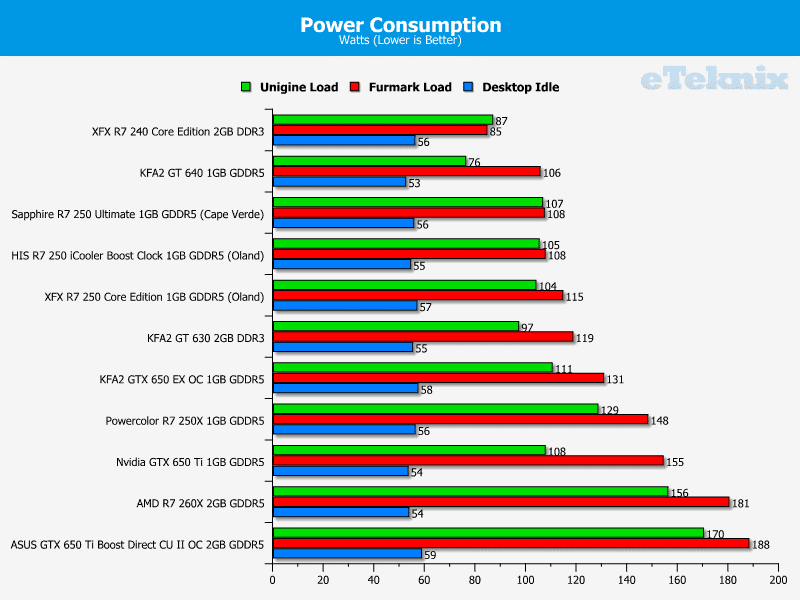 powercolor_r7250x_powerconsumption