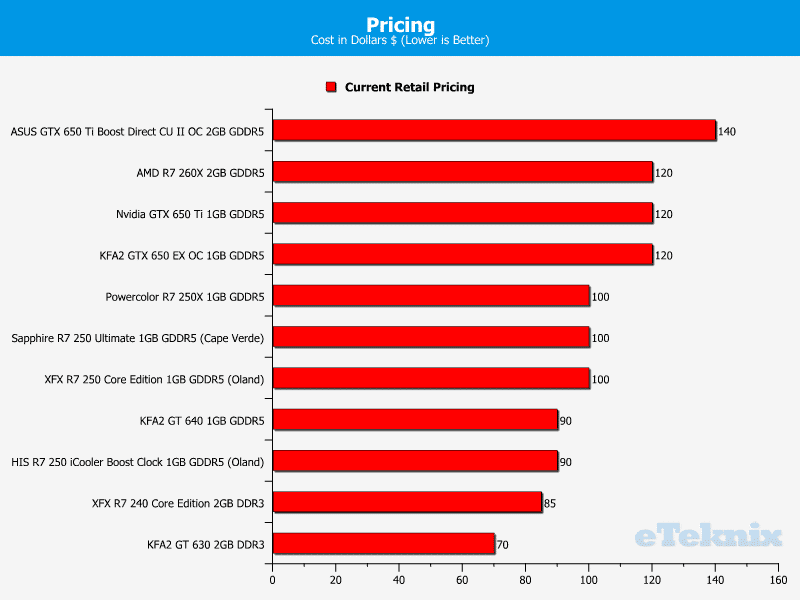 powercolor_r7250x_pricing