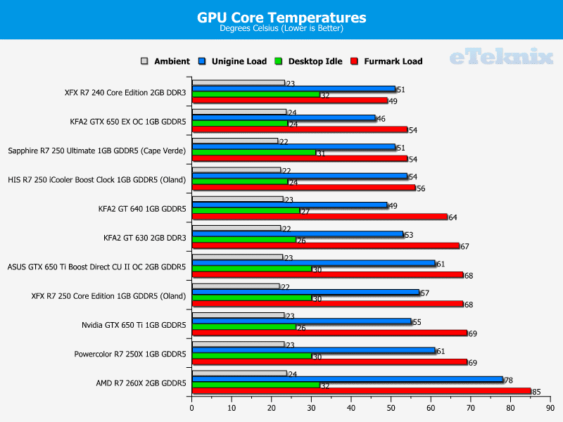 powercolor_r7250x_temps