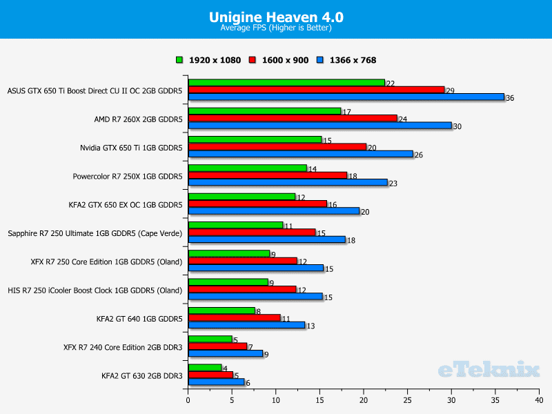 powercolor_r7250x_ung