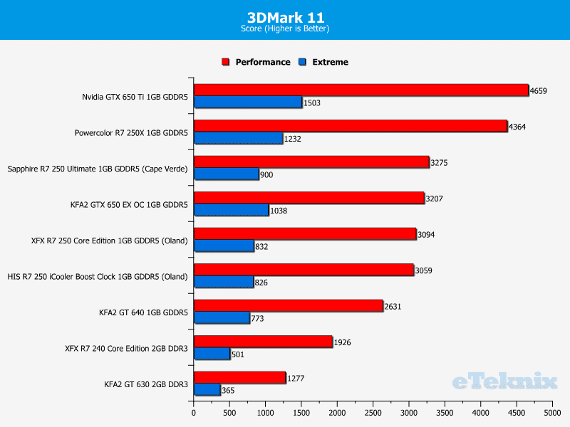 xfx_r7240_3dmark11