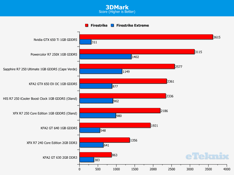 xfx_r7240_3dmarkOC