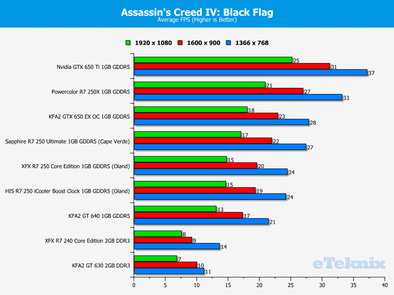 xfx_r7240_assassinscreed