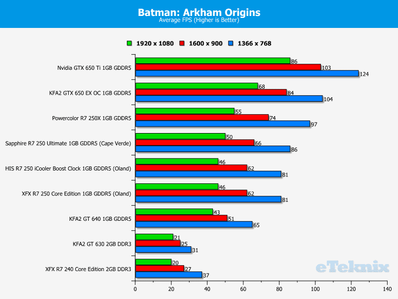 xfx_r7240_batman 4