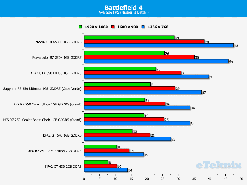 xfx_r7240_battlefield 4