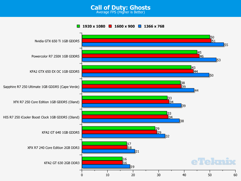 xfx_r7240_codghosts