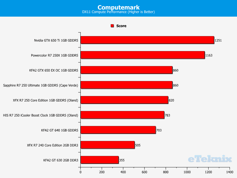 xfx_r7240_computemark