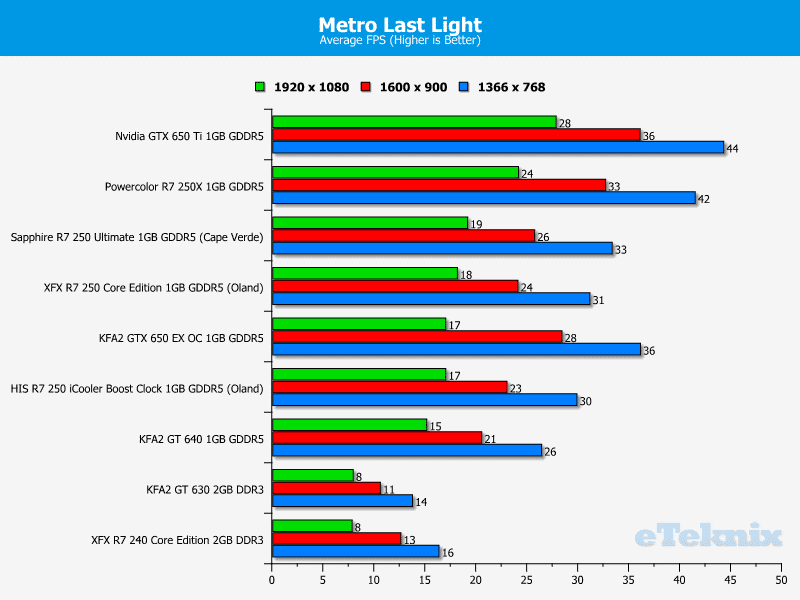 xfx_r7240_metro last light