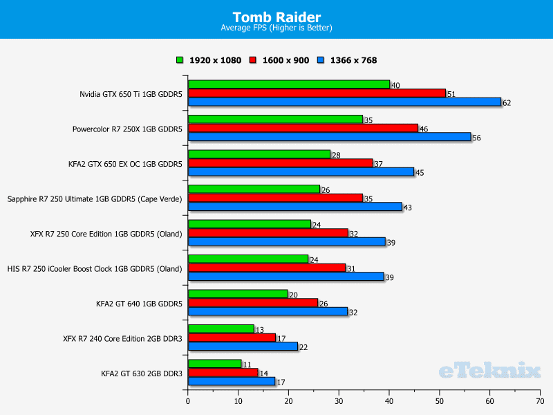 xfx_r7240_tomb raider