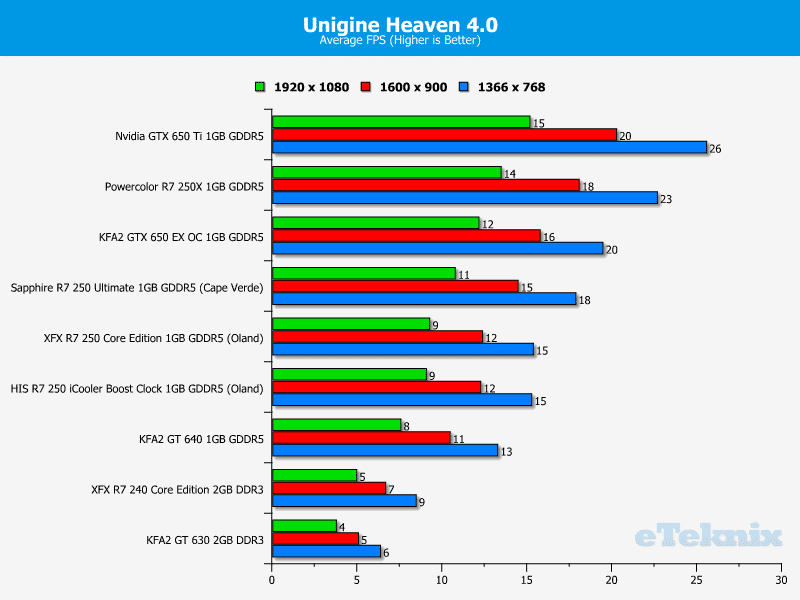 xfx_r7240_unigine heaven