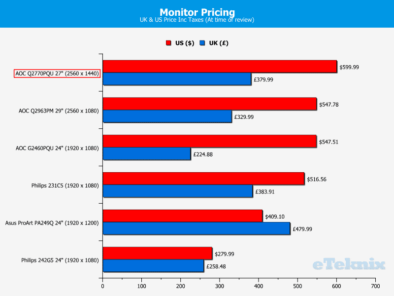 AOC_Q2770PQU_Price