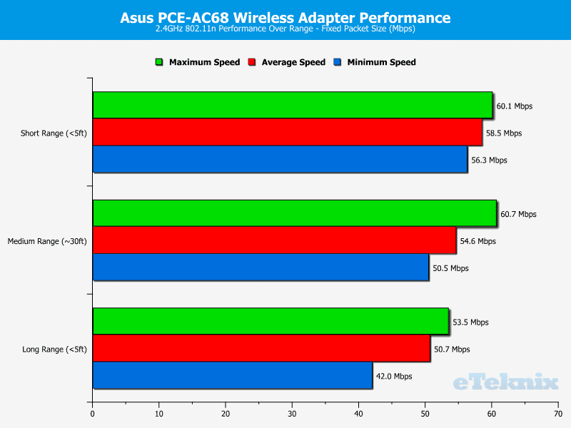 Asus_PCEac68_Chart2-4GHz_Fixed